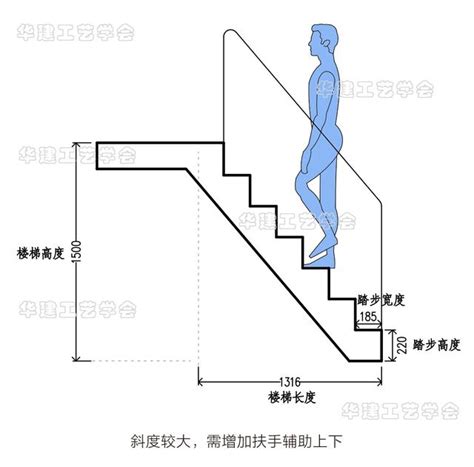 一階樓梯高度|樓梯的各種尺寸要求及公式匯總，請收好！